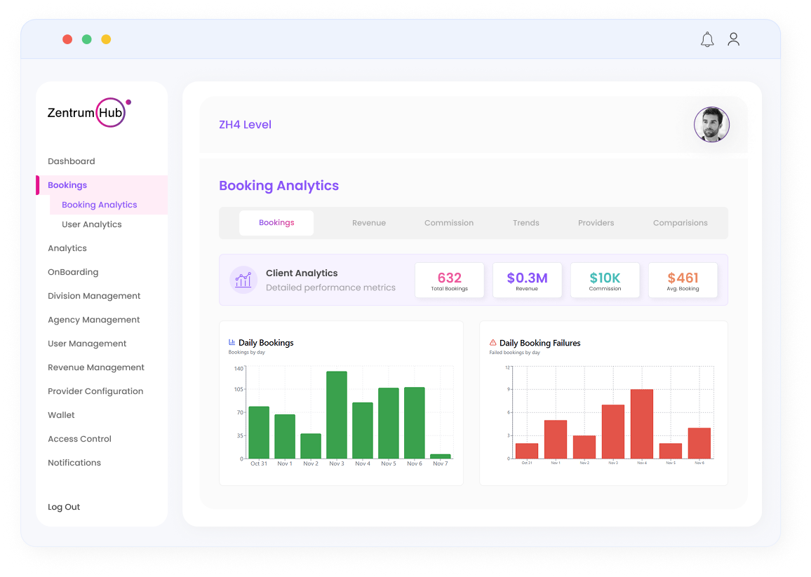 Bookings Analytics