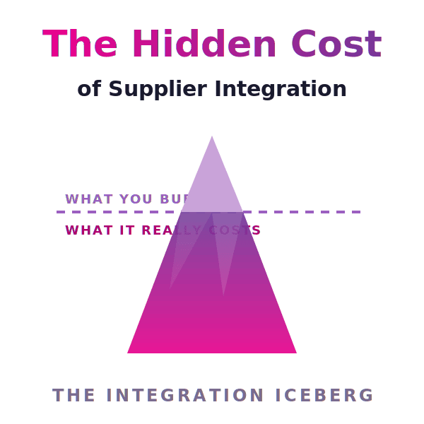The Hidden Cost of Integrating Hotel Suppliers One by One