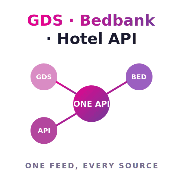 Hotel API vs GDS vs Bedbank