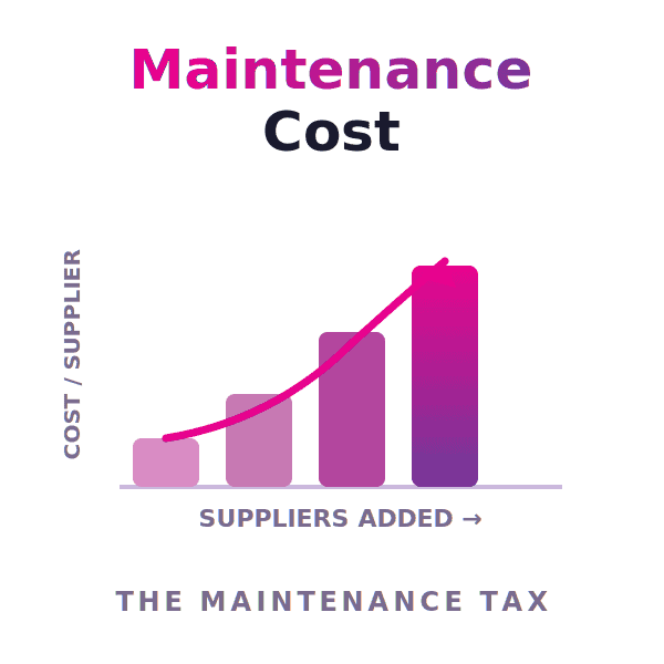 hotel API maintenance