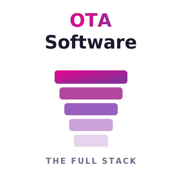 best-ota-software