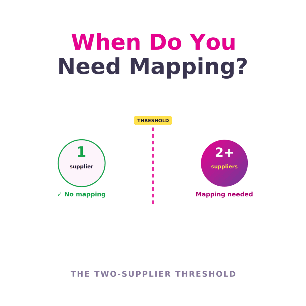 When Do You Need Mapping