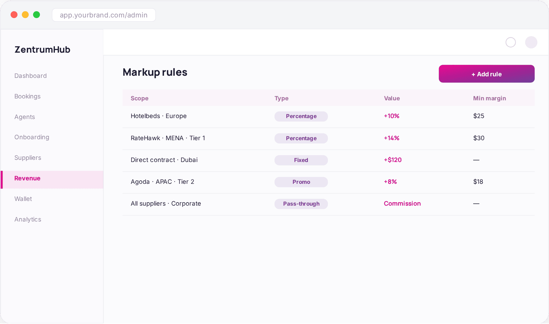 zh-portal-mockup-04-revenue-management
