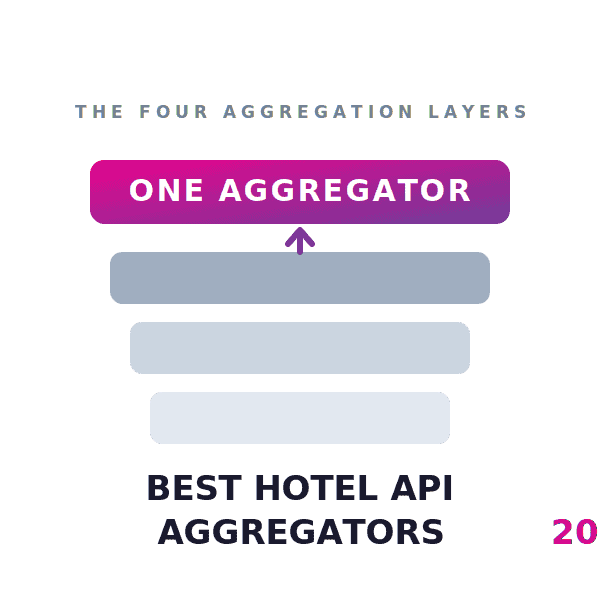 best-hotel-api-aggregators