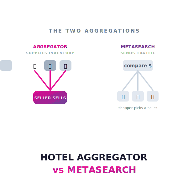 hotel-aggregator-vs-metasearch@2x