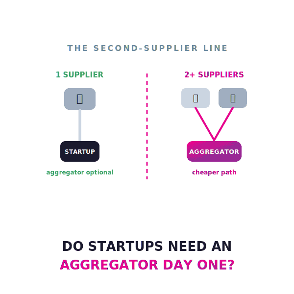 hotel-api-aggregator-for-startups@2x