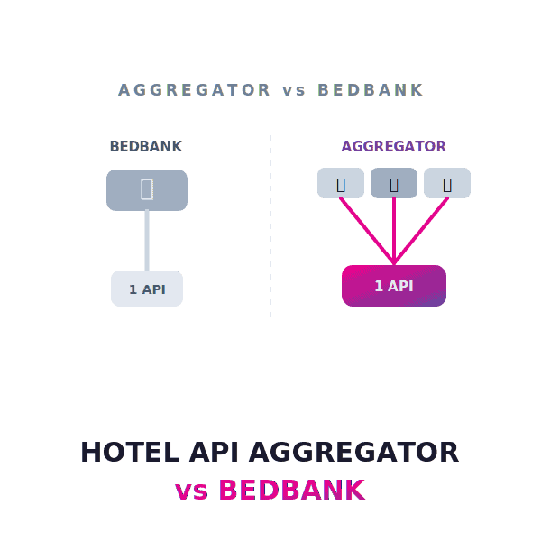 hotel-api-aggregator-vs-bedbank@2x