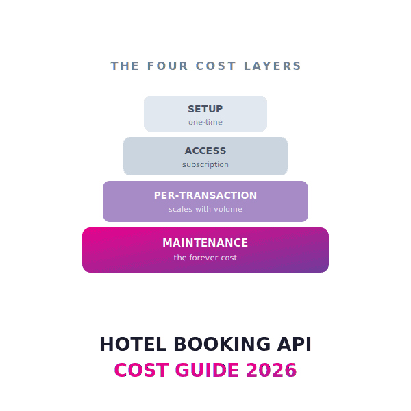 hotel-booking-api-cost@2x