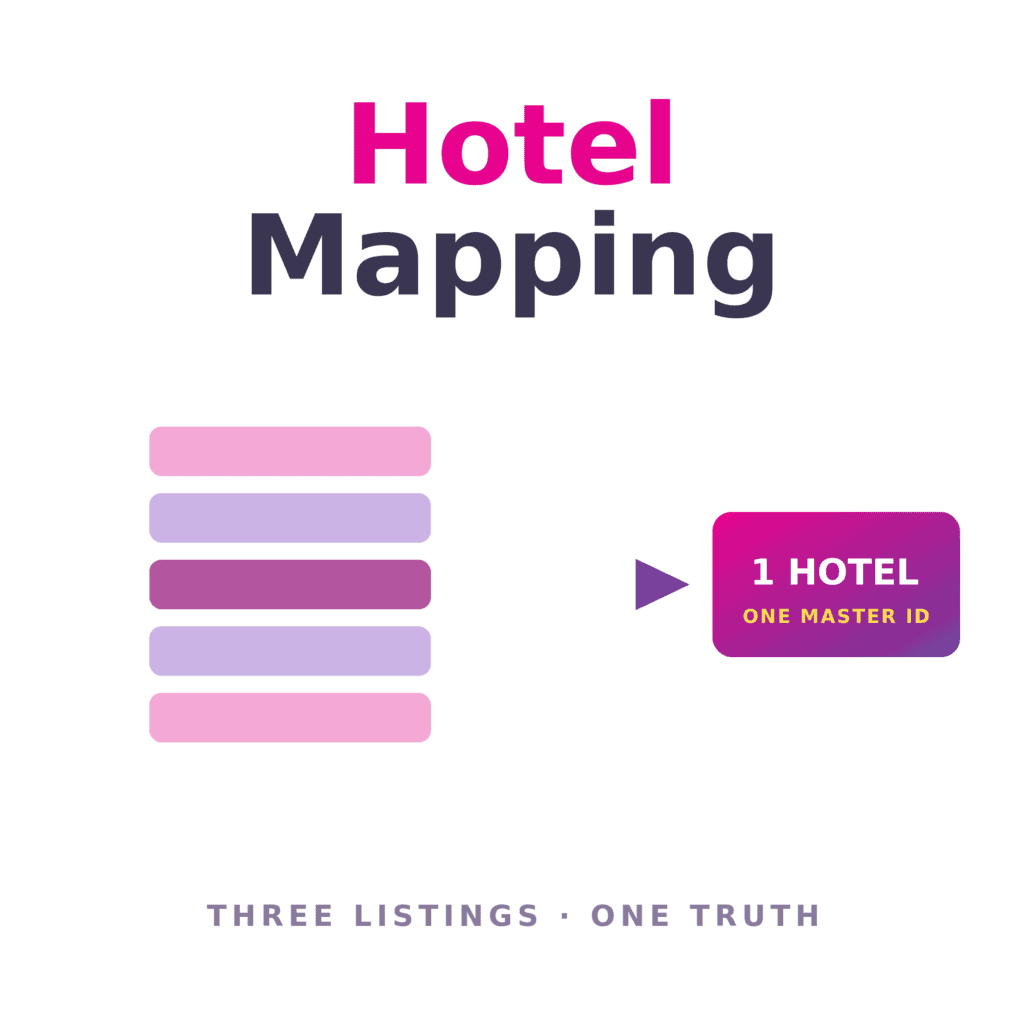 hotel-mapping