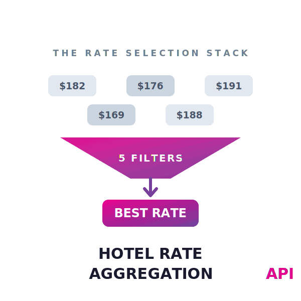 hotel-rate-aggregation-api@2x