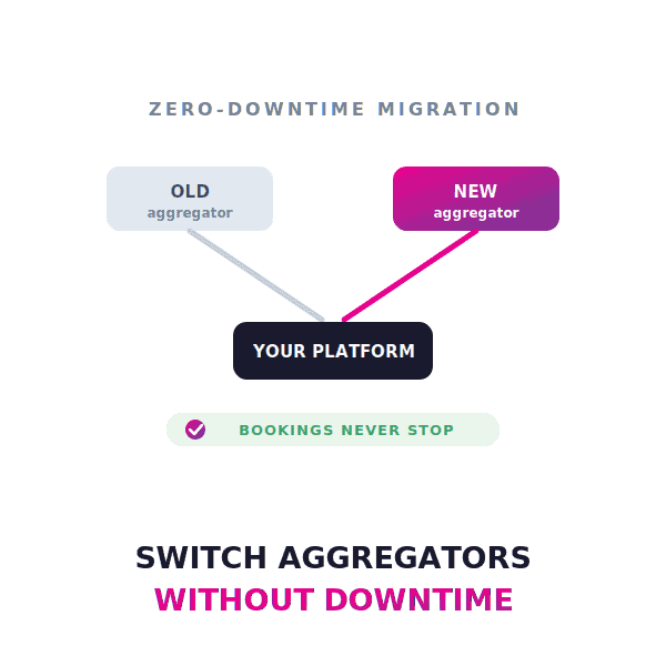 switch-hotel-api-aggregator@2x