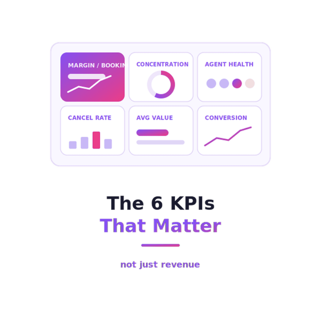 b2b-travel-agency-kpis@2x The Numbers Every B2B Travel Agency Owner Should Watch (and What They Mean)