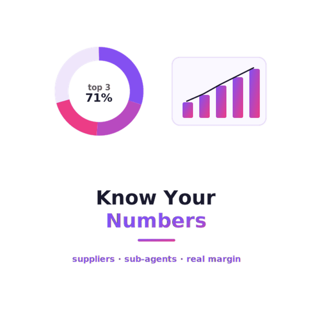 b2b-travel-portal-analytics