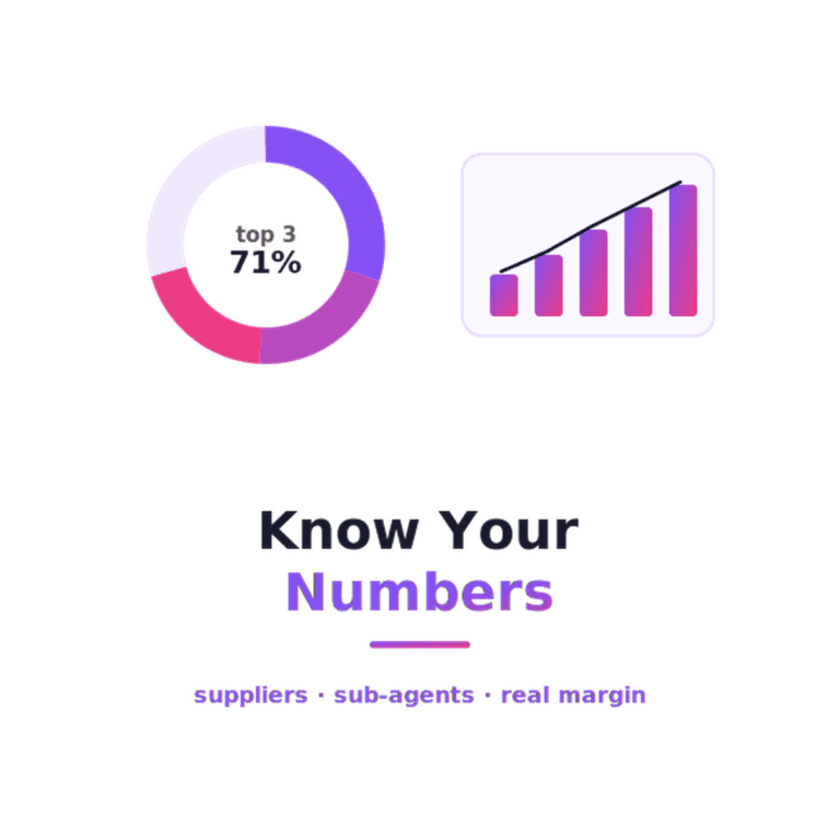 b2b-travel-portal-analytics