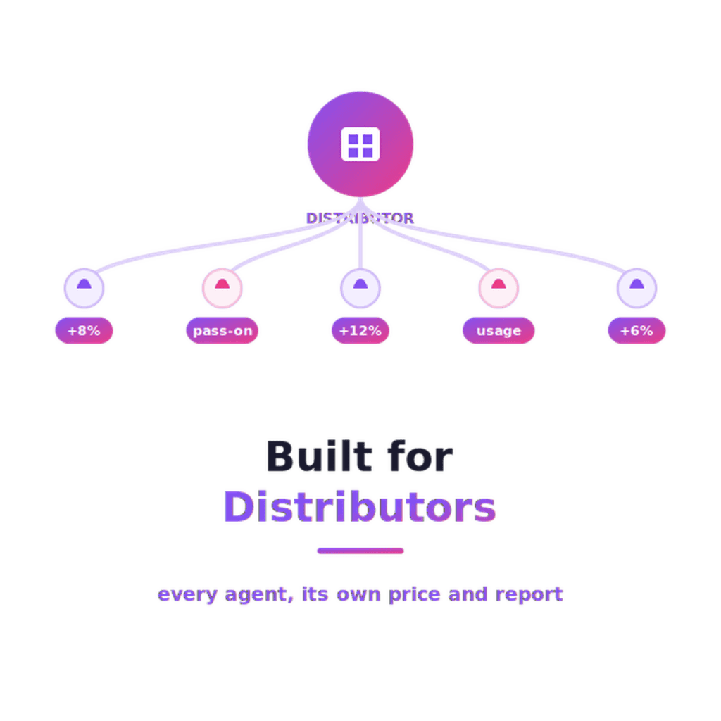 b2b-travel-software-distributors@2x
