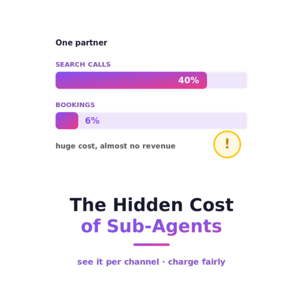 charge-sub-agents-api-usage