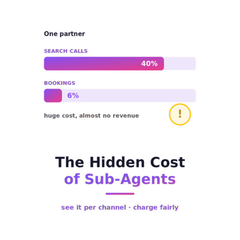 charge-sub-agents-api-usage