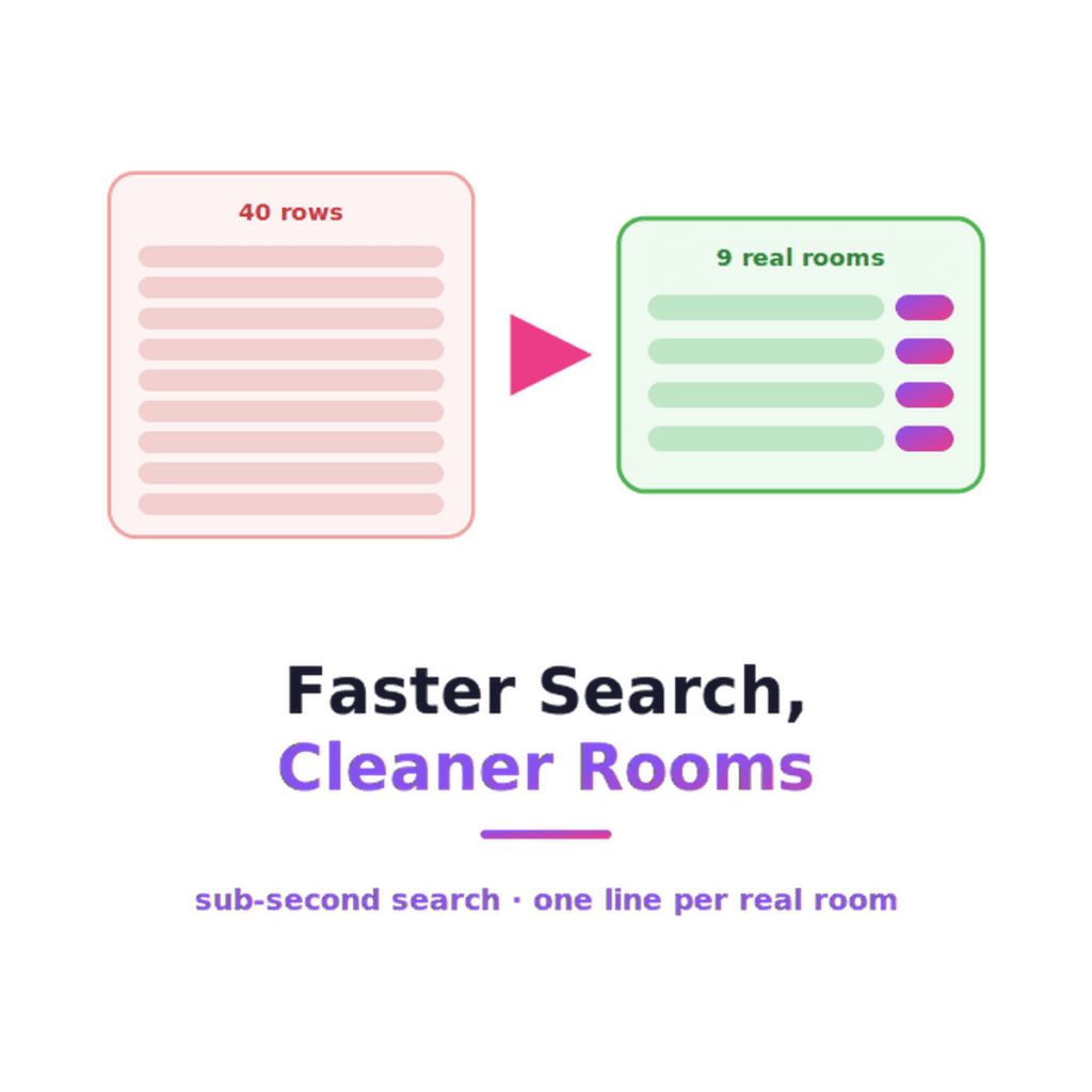 hotel-search-speed-room-deduplication@2x