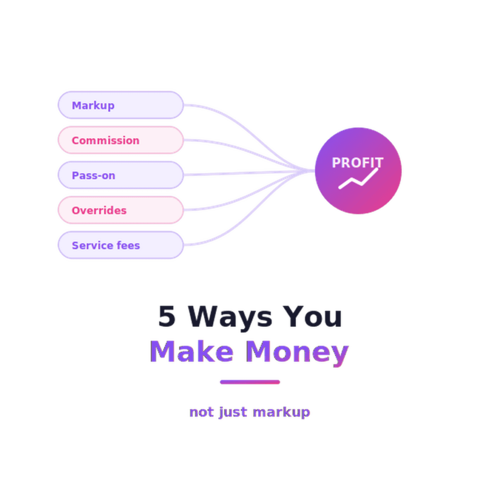 how-b2b-travel-agencies-make-money@2x Hotel Supplier Integration for Travel Agencies: Direct Contracts vs One API (2026)