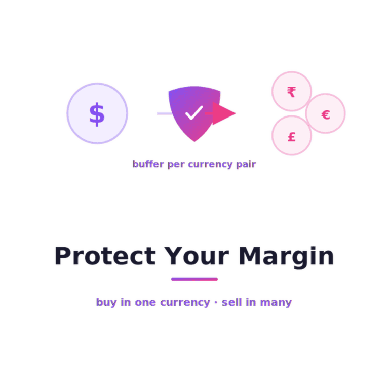 multi-currency-b2b-travel-portal