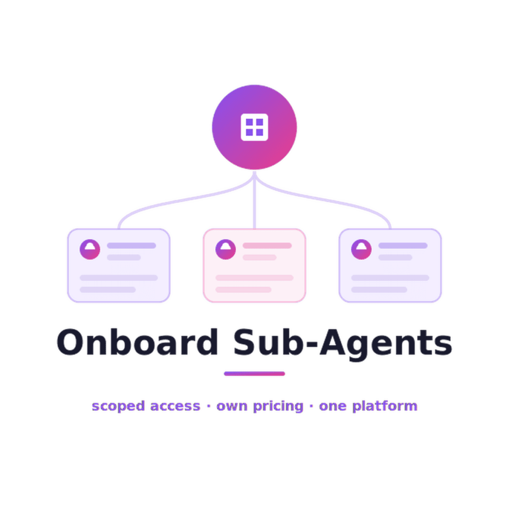 onboard-sub-agents-b2b-portal@2x How to Onboard Sub-Agents on Your B2B Travel Portal: Access, Pricing & Control (2026)