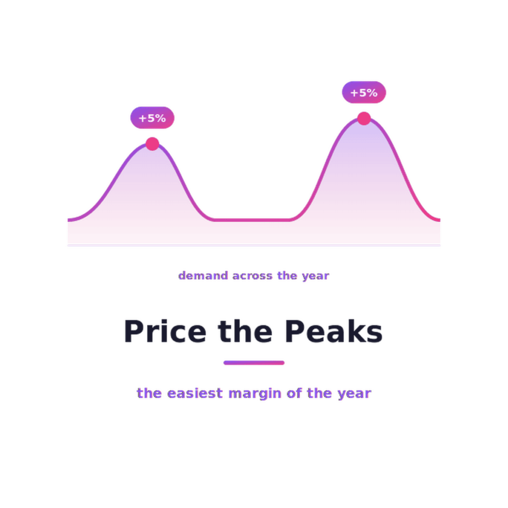 peak-season-event-pricing@2x