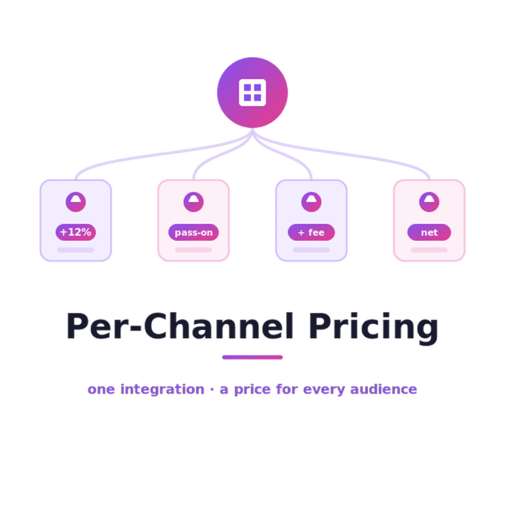 per-channel-pricing-travel-portal
