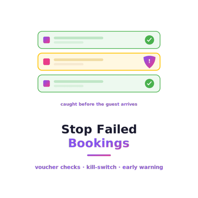 prevent-failed-hotel-bookings@2x When a Guest Arrives and There Is No Room: Stopping the Booking Failure That Wrecks Trust