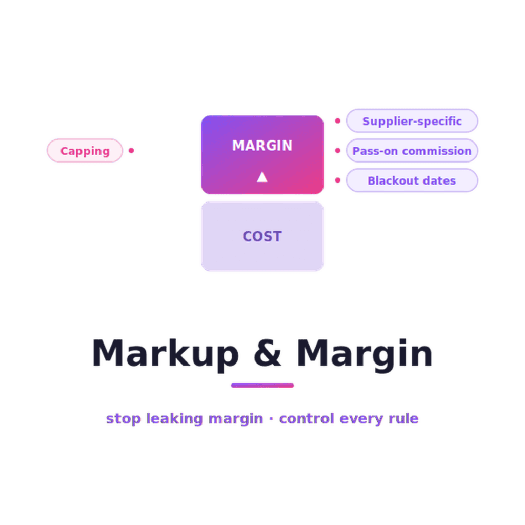 travel-agency-markup-margin-control@2x Markup, Margin & Commission Control for B2B Travel Agencies (2026 Guide)